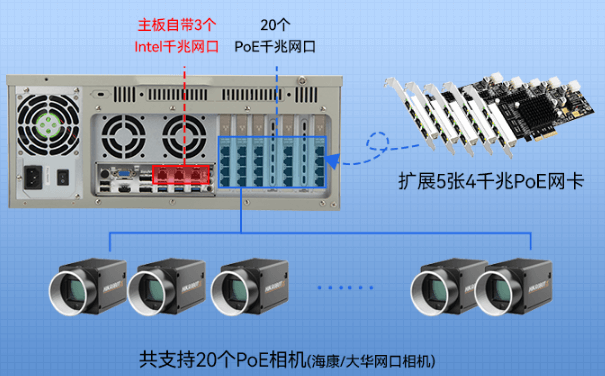 万泰平台4U机架式工控机