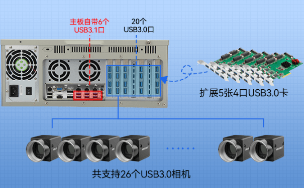 万泰平台4U机架式工控机