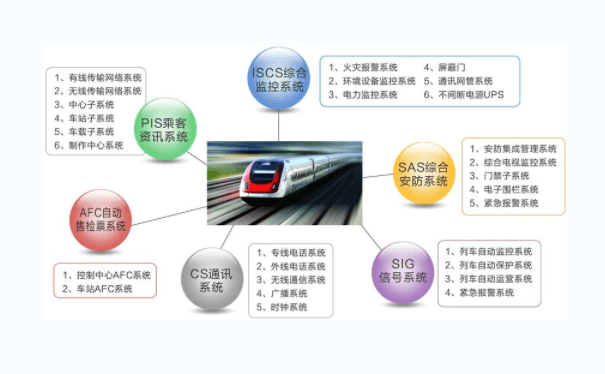 城市轻轨检票系统工控机