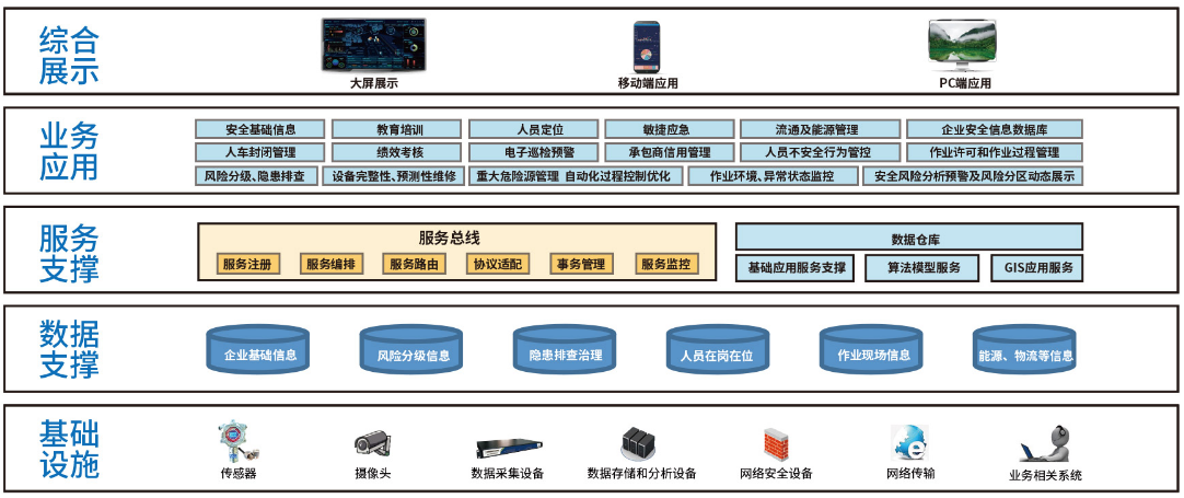 工业互联网 + 安全生产.png