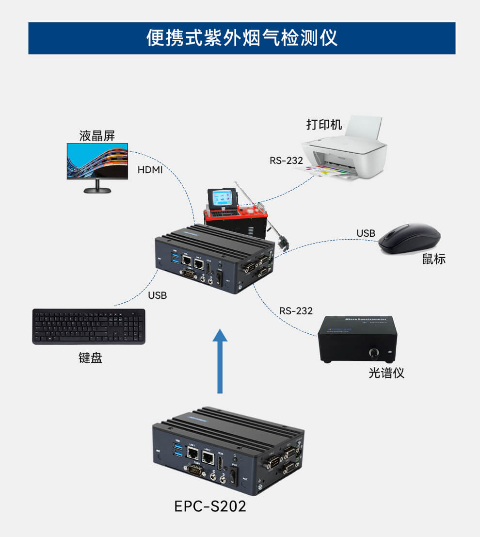 研华嵌入式工控机