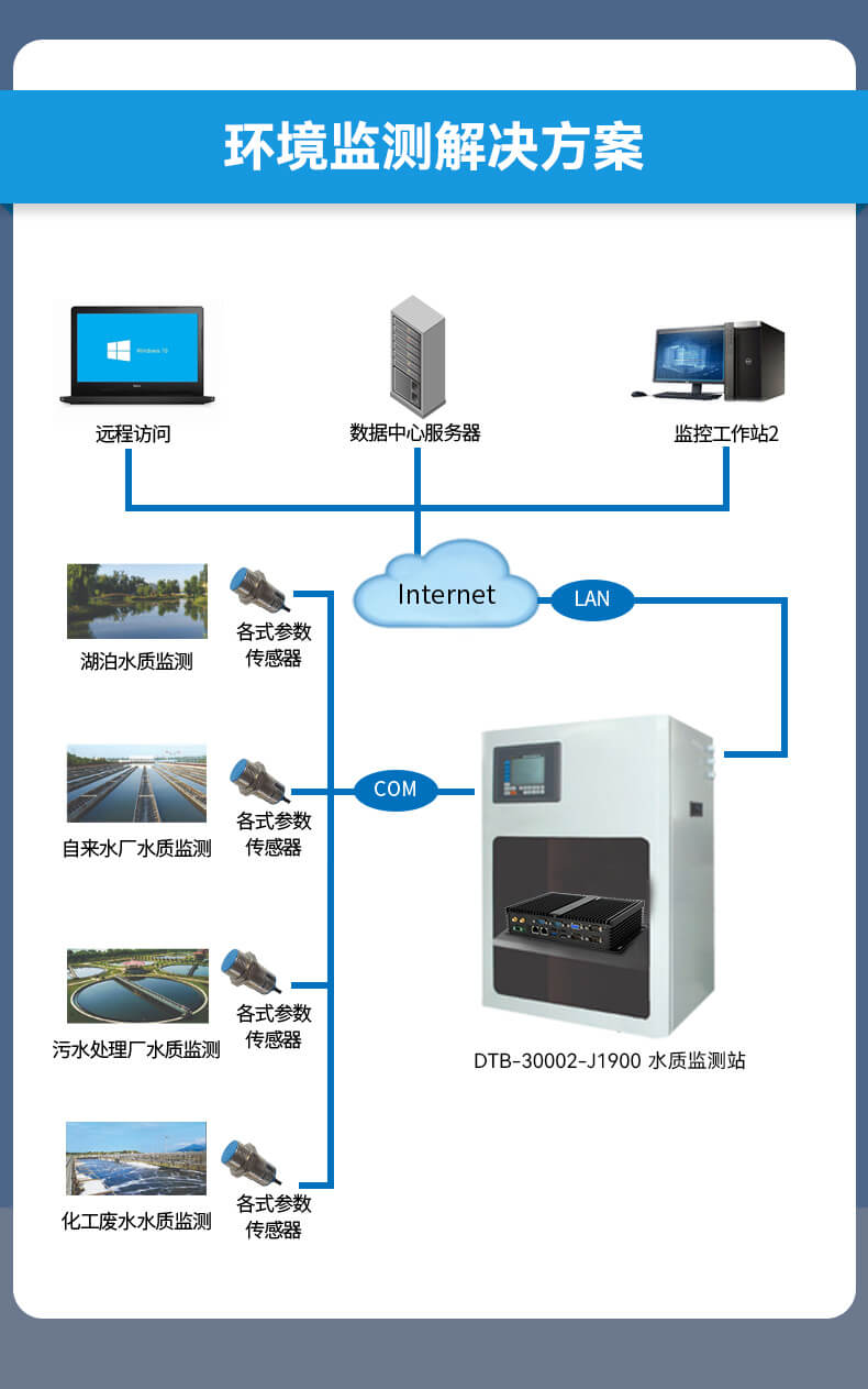 万泰平台无风扇嵌入式工控机,车队管理系统工业电脑,DTB-3002-J1900