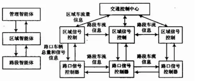 智能交通控制系统.png