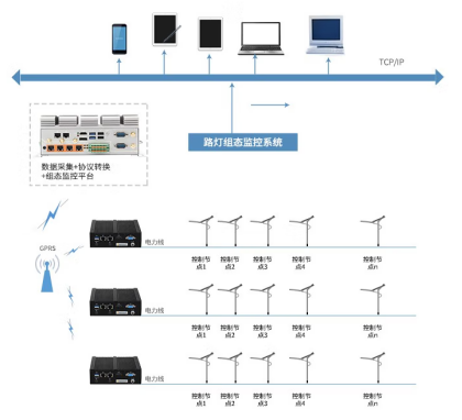 路灯远程无线监控系统.png