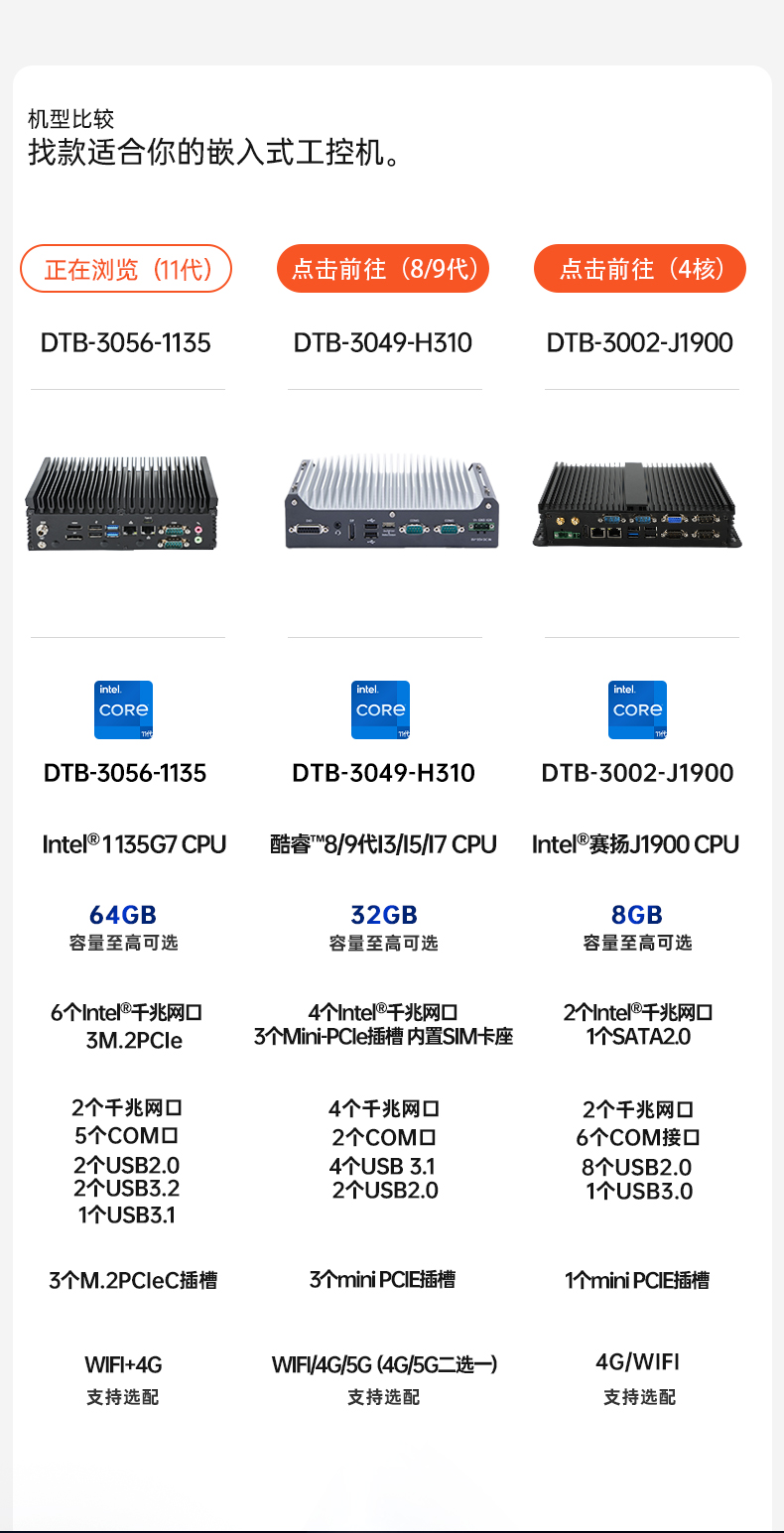 酷睿11代工控机,嵌入式无风扇主机,DTB-3056-1135.jpg