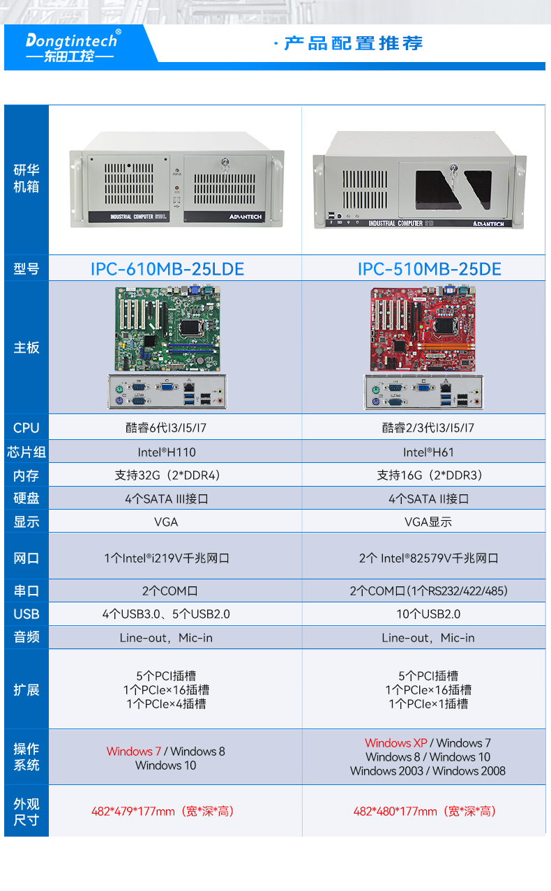 研华工控机,IPC工业控制电脑主机,IPC-610MB-25LDE.jpg