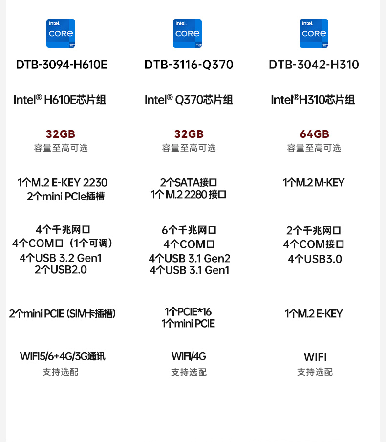 酷睿12代工控机,智能驾驶工业主机,DTB-3094-H610E.jpg