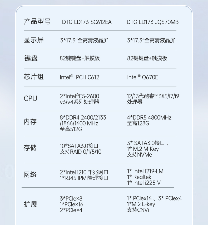 万泰平台三屏便携机,17.3英寸加固笔记本,DTG-LD173-SC612EA.jpg