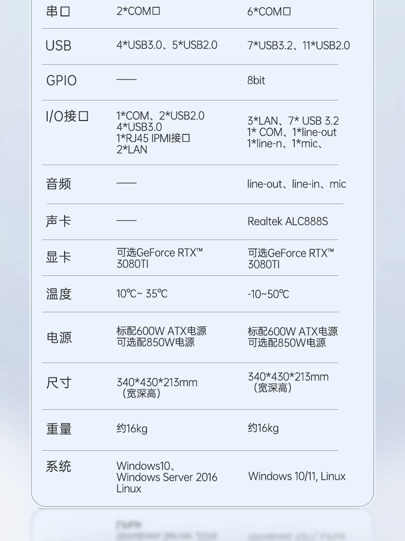 万泰平台三屏便携机,17.3英寸加固笔记本,DTG-LD173-SC612EA.jpg