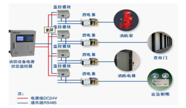 氧化电源监控系统.png