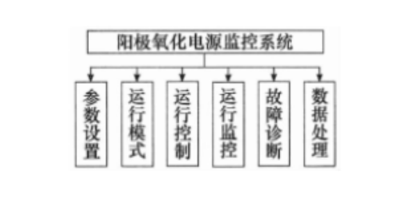 氧化电源监控系统.png