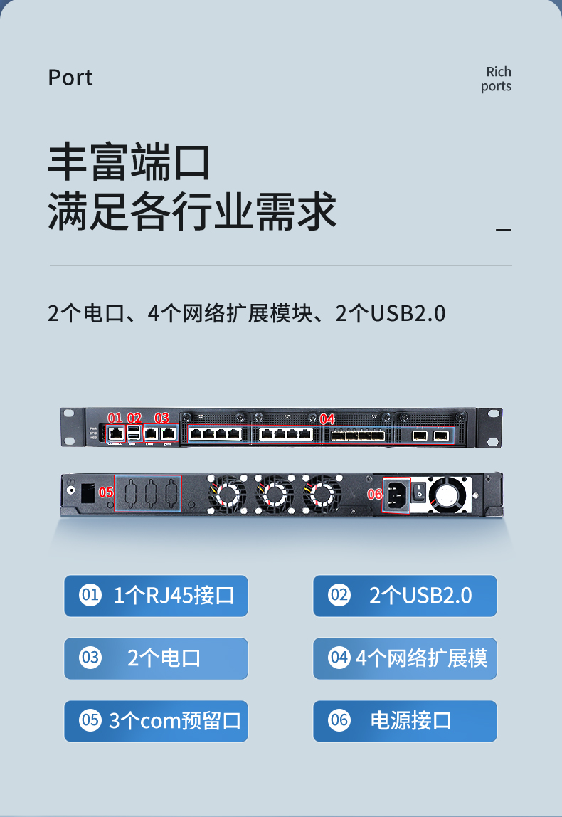 国产CPU工控机,1U多网口工控机,wt-12420-SD2000.jpg