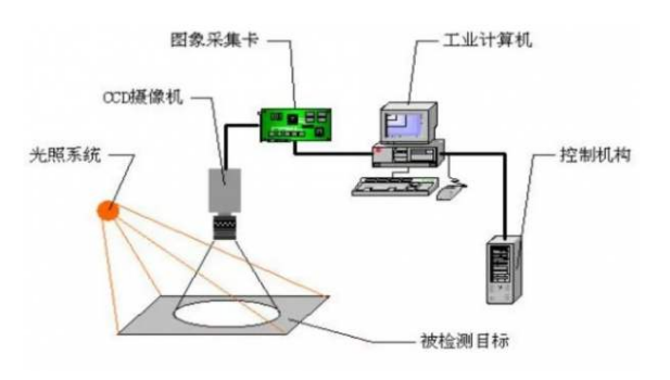 工控机在水质自动检测行业上的应用.png