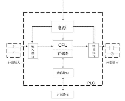 工控机在浸渗生产线上的应用.png