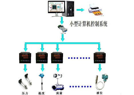 计算机控制系统.png