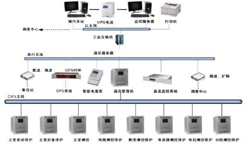 变电站综合自动化系统.png