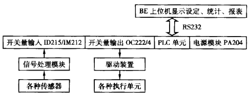 工控机在小火电机行业上的应用.png