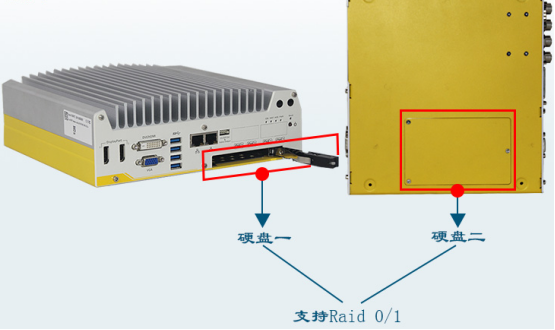 嵌入式工控机支持raid