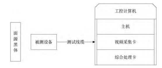 红外成像设备检修系统结构图