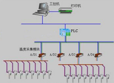 工控机与PLC设备关系