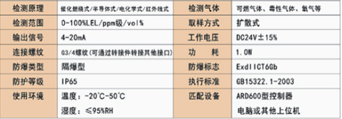 氧气检测