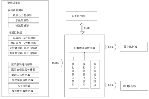 工程机械液压系统拓普图