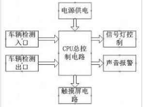 称重系统