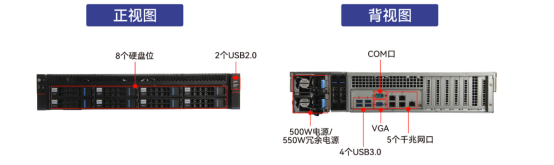 wt-22260-FT2000