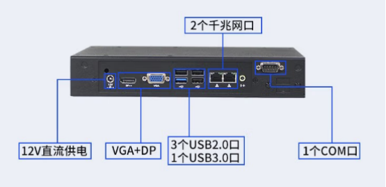 　前后面板I/O介绍