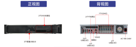 万泰平台网安服务器【wt-24605-SD2000MB】参数