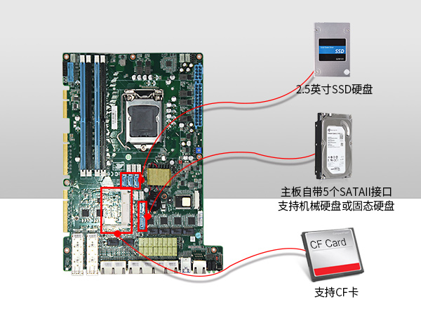 万泰平台1U多网口软路由工控机主机