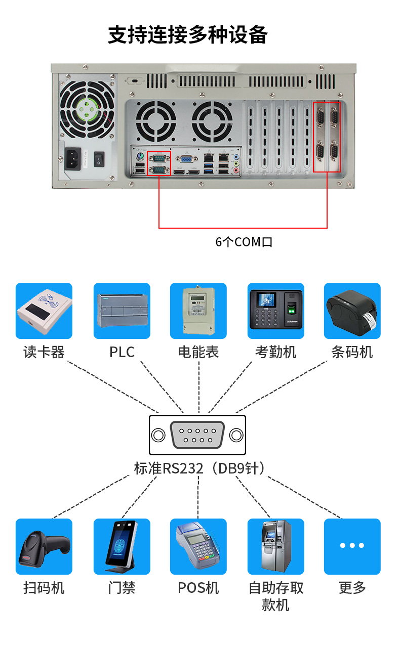 酷睿4代工控机,610L工业电脑,wt-610L-JH81MA.jpg