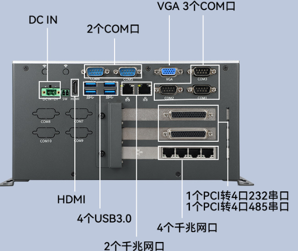 工控机端口.png