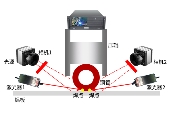 4U工控一体机视觉相关应用.png