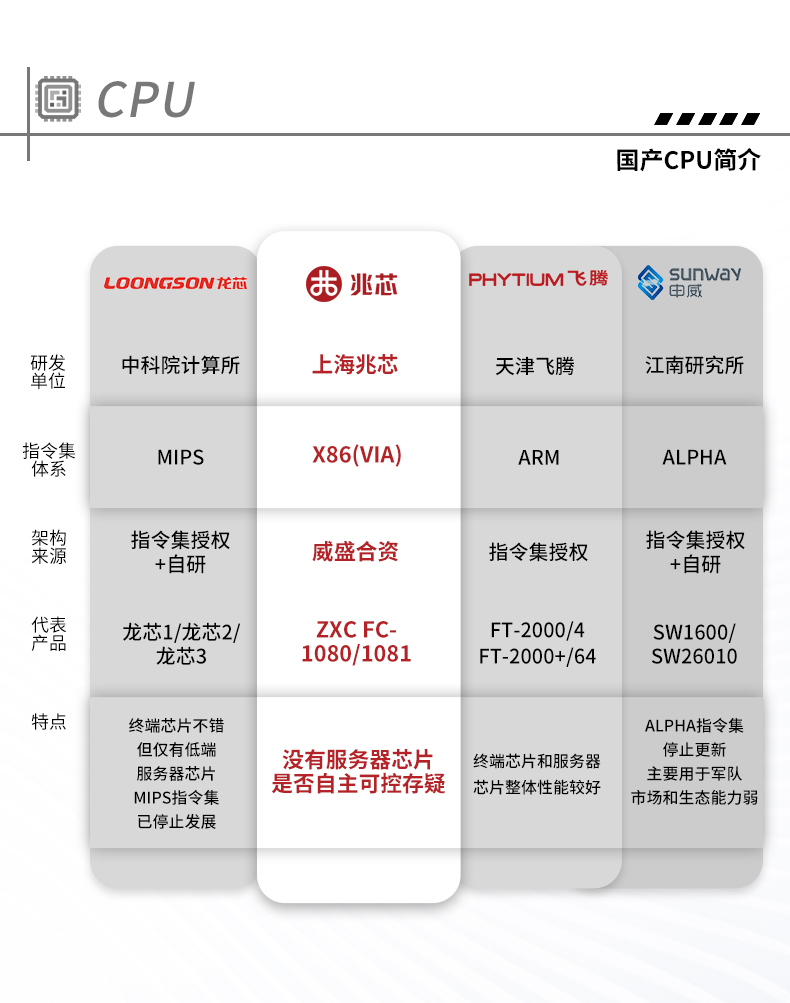 万泰平台国产化工控机,工业控制计算机,wt-610X-U6780MA.jpg