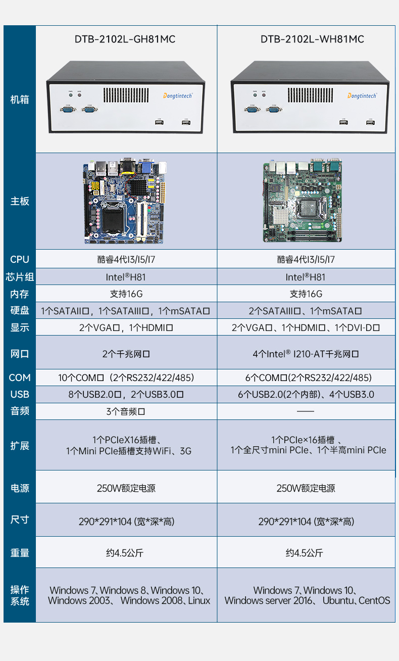 万泰平台桌面式工控机,工业服务器厂家,DTB-2102L-JH61MC.jpg