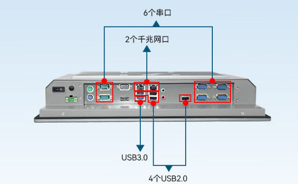 工业平板电脑端口.png