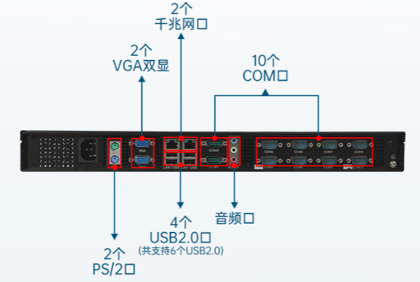 1U短款工控机端口.png