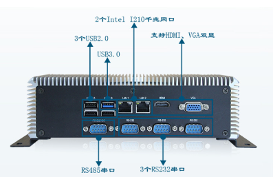 嵌入式工控机端口.png