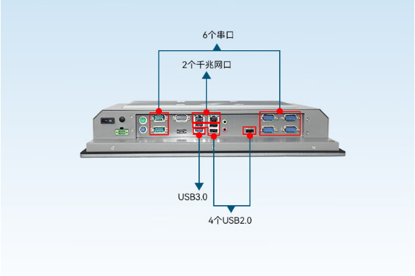 工业平板端口.png