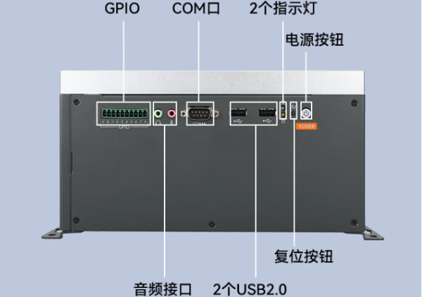 嵌入式工控机端口.png