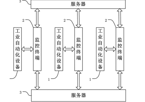 工业过程自动化控制系统.png