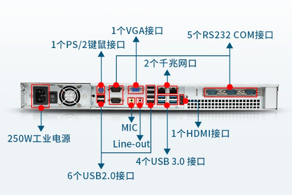 1U工控机端口.png