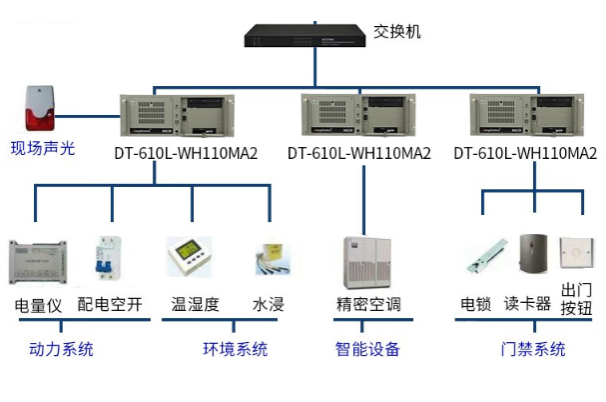 智能病房安全监测系统.png