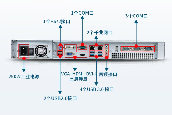 1U工控机端口.png