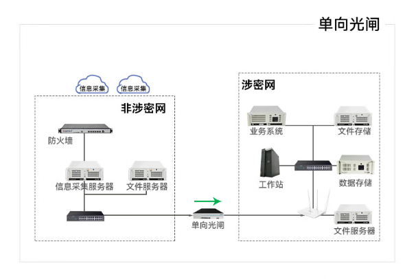 单向网闸.png