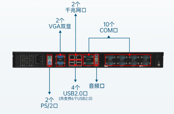 万泰平台1U工控机端口.png