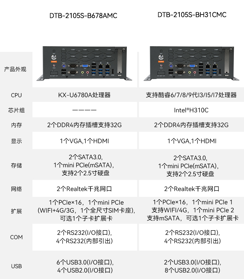 国产桌面式工控机,无风扇工业服务器,DTB-2105S-B678AMC.jpg