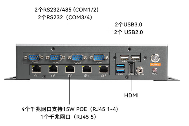 嵌入式工控机端口.png