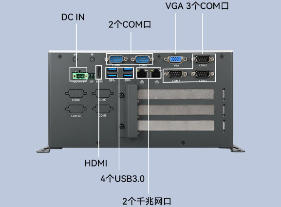 嵌入式工控机端口.png